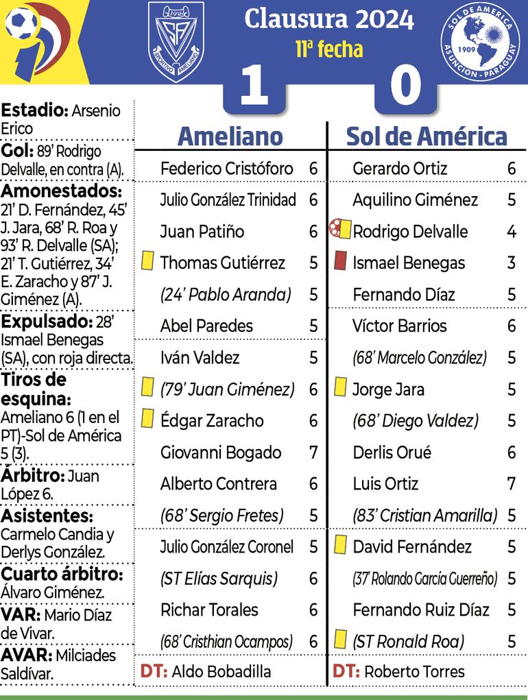 Síntesis - Ameliano vs. Sol de América 