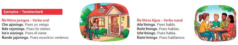 Ñe’ereko reiguáva, sapy’apy’aguáva ha omoañetéva