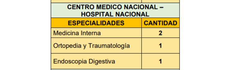 Lista de médicos para pasantías rurales en el Hospital Nacional de Itauguá.
