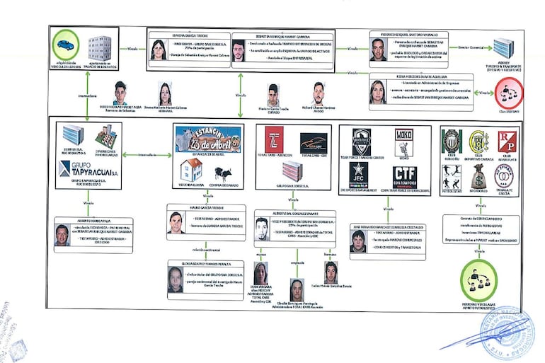 Nuevas filtraciones del periodista Alfredo Guachiré apuntan al operativo A Ultranza.