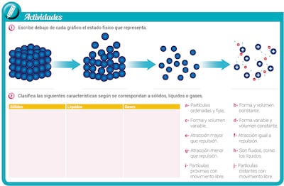 Características de los estados físicos de la materia