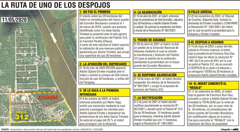 La ruta de uno de los despojos