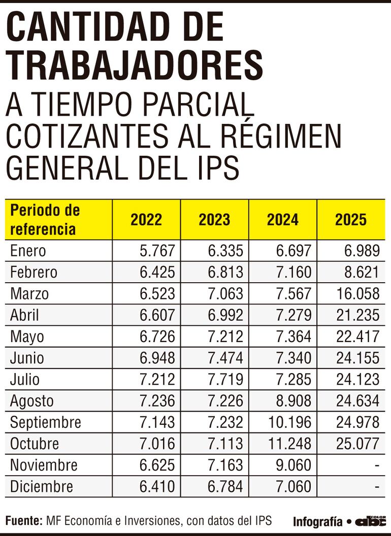 Cantidad de trabajadores