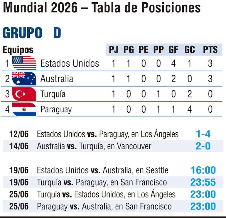 Mundial 2026 - Tabla de Posiciones