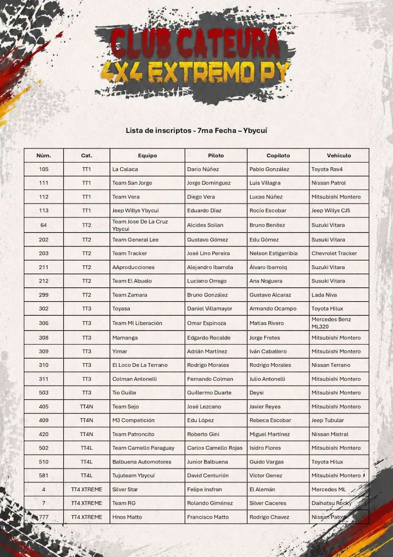 Lista inicial de anotados.