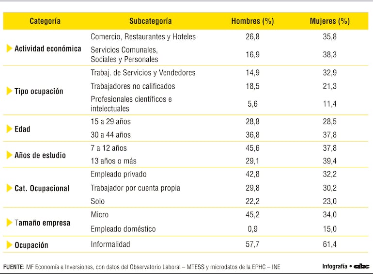 Actividades económicas