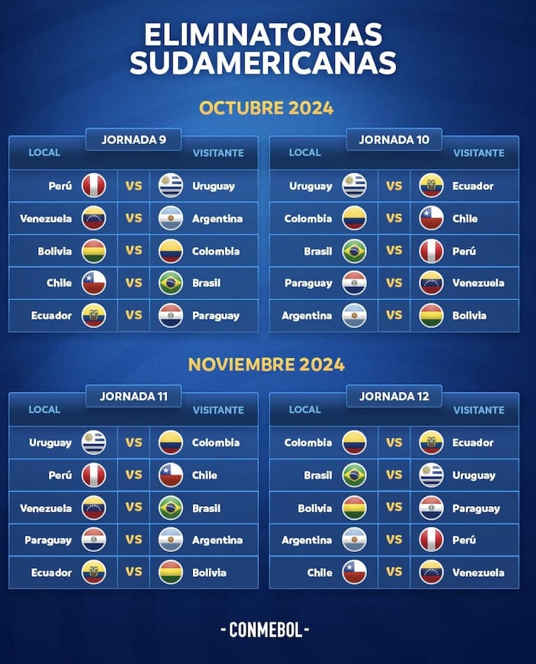 Eliminatorias Sudamericanas al Mundial 2026.
