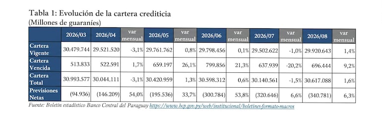 Tabla con datos de cartera crediticia del BCP, sin figuras presentes ni contextos adicionales.
