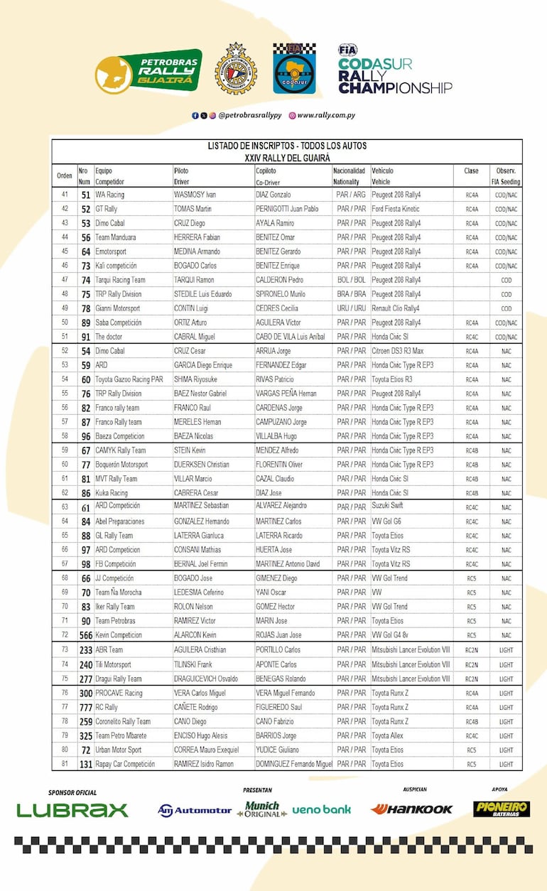 Listado final de inscriptos, Rally del Guairá.