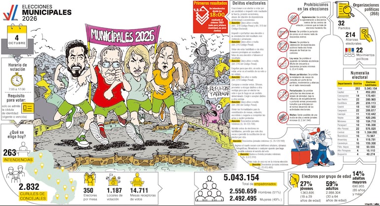 Elecciones municipales 2026