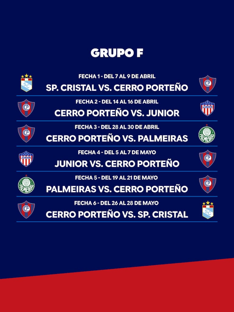 Calendario de Cerro Porteño en la Copa Libertadores 2026