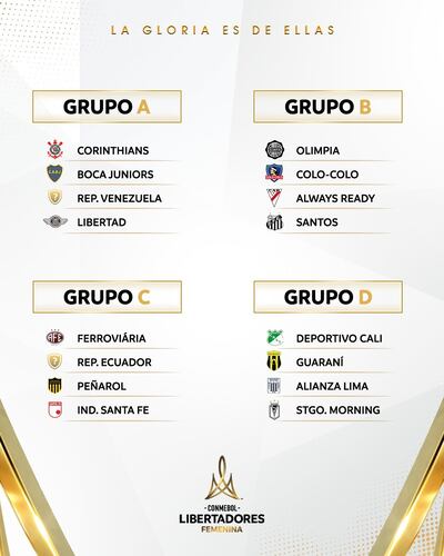 Los grupos de la Copa Libertadores Femenina que se disputará en Paraguay.