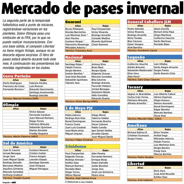 Altas y bajas de los planteles de cara al torneo Clausura 2024.