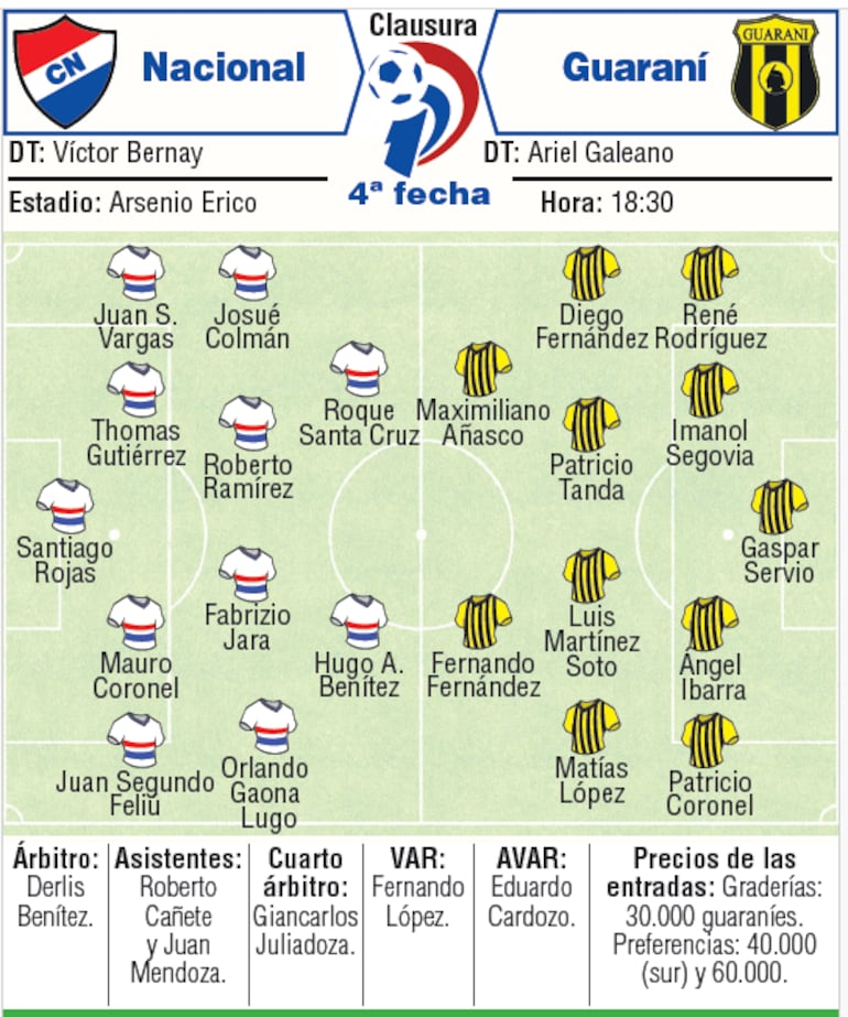Probables equipos, árbitros y detalles del duelo que sostendrán Nacional y Guaraní en el estadio Arsenio Erico.