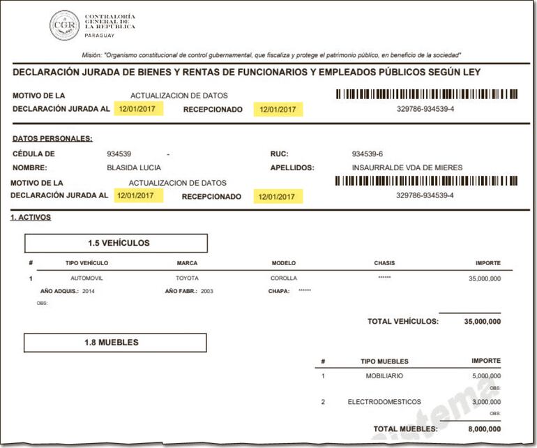 Mismas cifras dos meses después de que la enfermera hiciera un negocio  millonario con el presidente del Congreso.