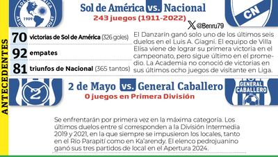 Anuncio de los encuentros que pondrán en marcha la novena ronda del torneo Apertura: Sol de América-Nacional y Sportivo 2 de Mayo PJC-General Caballero de Juan León Mallorquín.