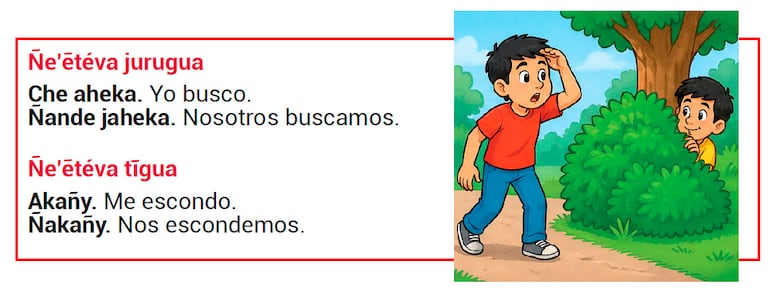Ñe’etevakuéra ára
