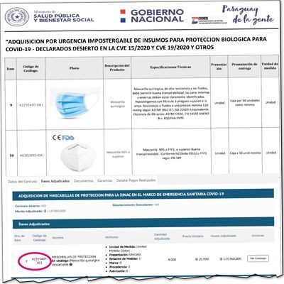Según los códigos de catálogo, Dinac habría comprado tapabocas comunes y no las PFF2 o N95.