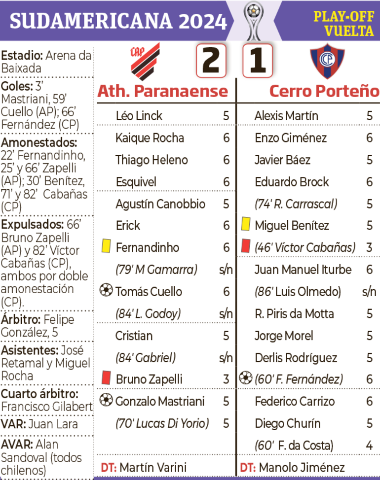 Síntesis - Athletico Paranaense vs. Cerro Porteño