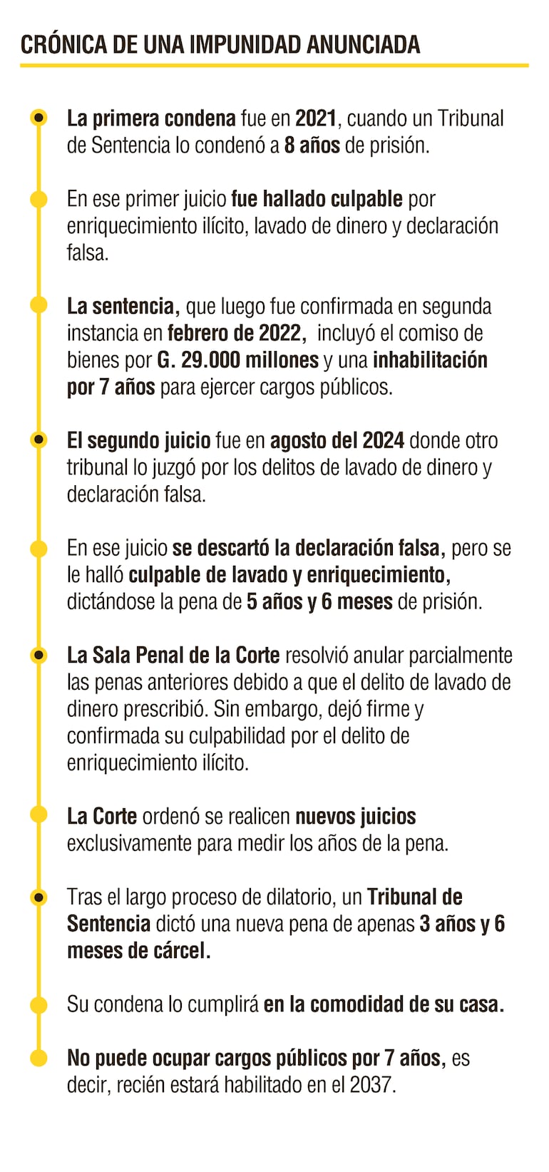 Resumen del proceso judicial de Óscar González Chaves.