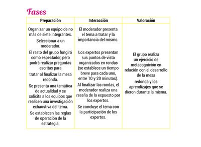 Fases de una mesa redonda.