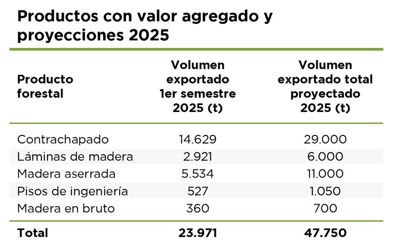 exportaciones madera