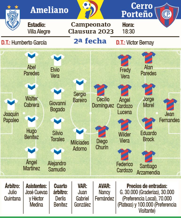Ficha del partido Sportivo Ameliano - Cerro Porteño