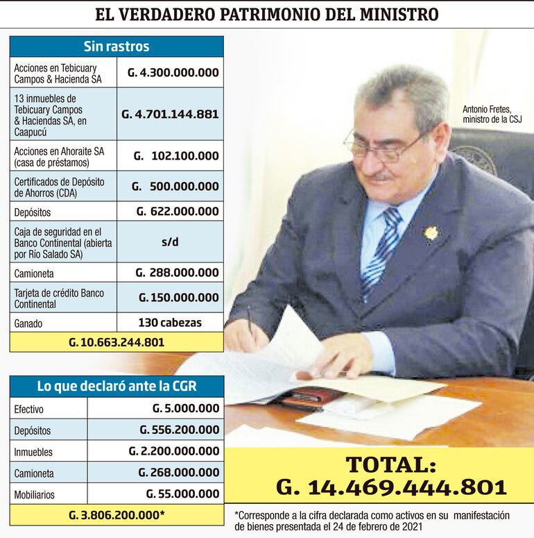 EL VERDADERO PATRIMONIO DEL MINISTRO