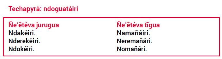 Ysaja mbotovéva ha porandúva