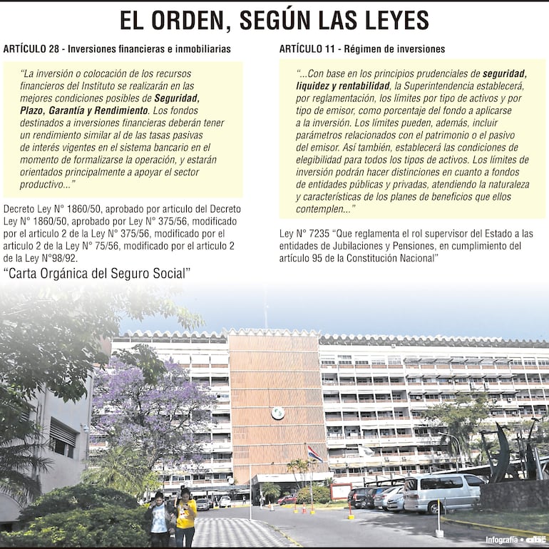 El orden, según las leyes