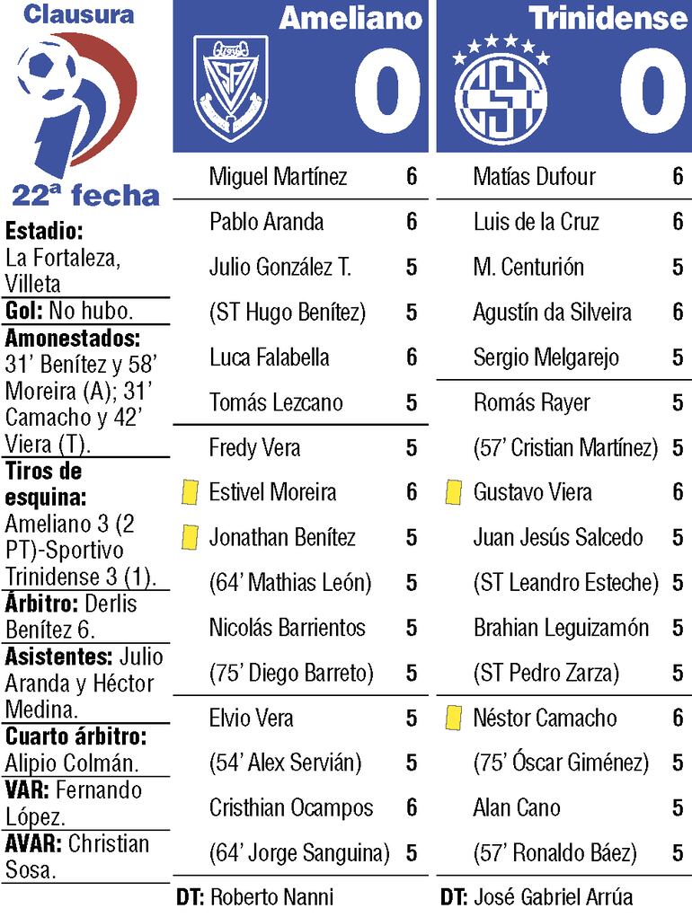 Detalles del partido.