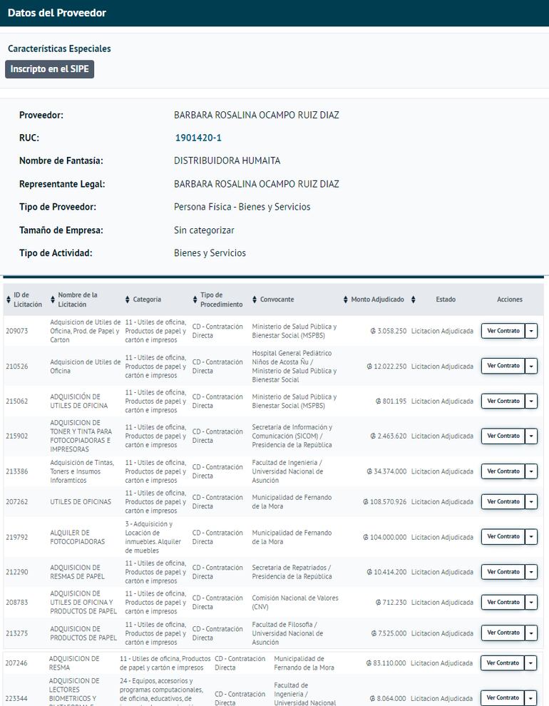 Bárbara Rosalina Ocampo Ruíz Díaz es proveedora del Estado, aunque las últimas licitaciones adjudicadas datan del 2012.