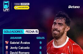 Gabriel Ávalos lidera la tabla de goleadores del Torneo Apertura 2026 del fútbol argentino (Foto gentileza de @LigaAFA)
