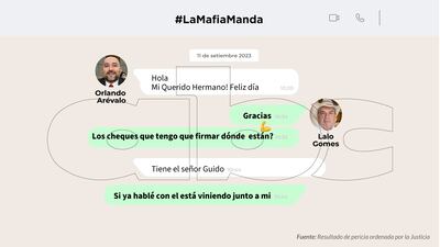 Conversaciones entre Orlando Arévalo y Eulalio "Lalo" Gomes.