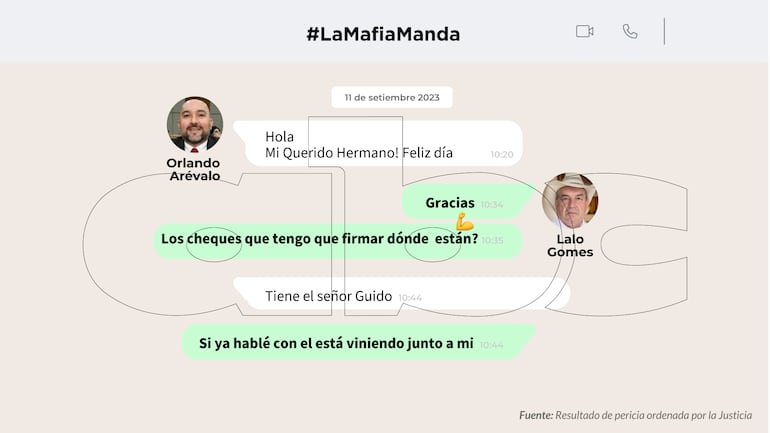 Conversaciones entre Orlando Arévalo y Eulalio "Lalo" Gomes.