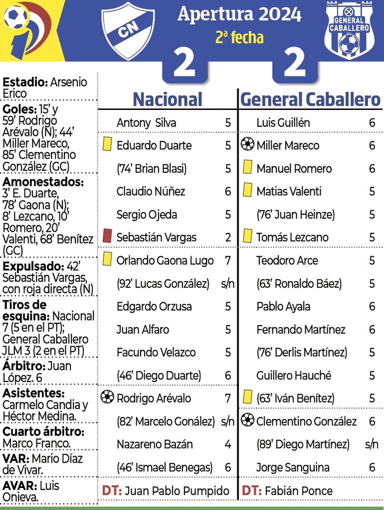 Síntesis - Nacional vs. General Caballero JLM