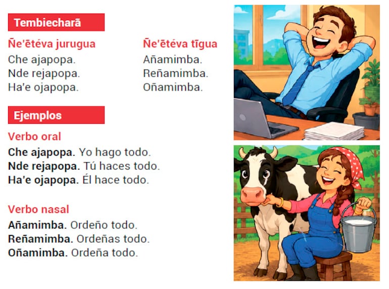 Ñe’ereko katu, meme ha paha