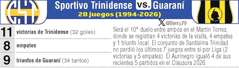 Antecedentes: Sportivo Trinidense vs. Guaraní.