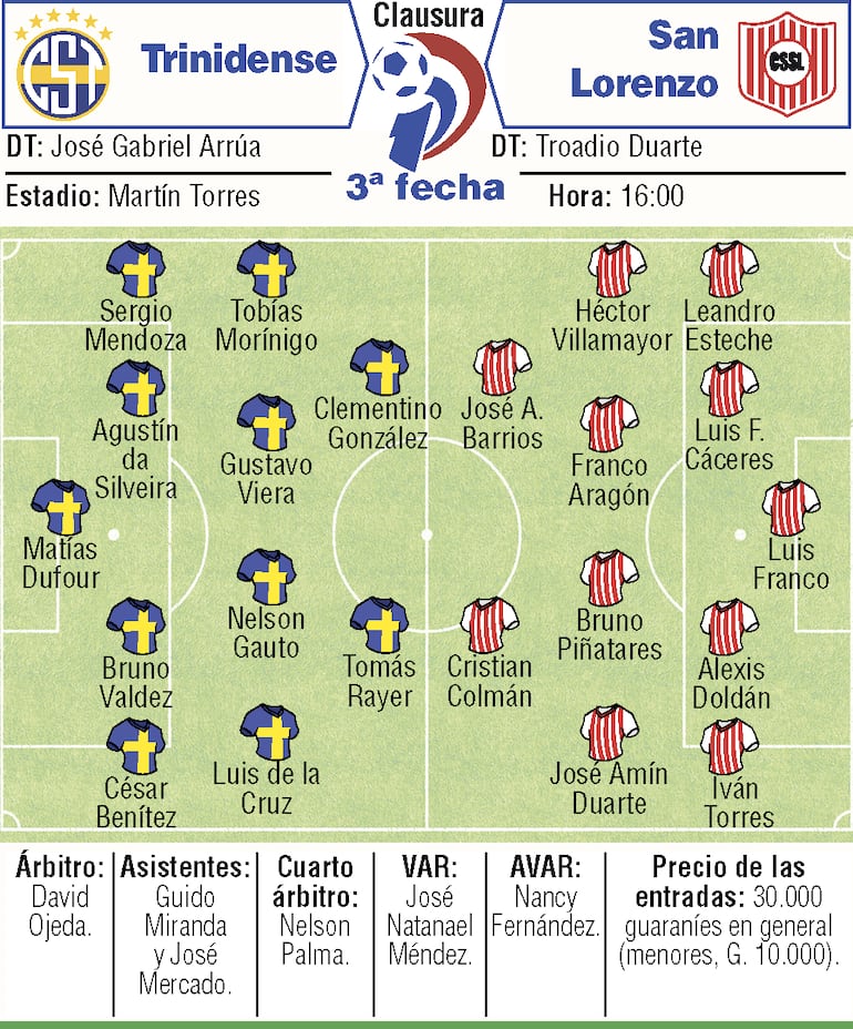Probables equipos, árbitros y detalles del duelo que sostendrán Sportivo Trinidense y Sportivo San Lorenzo, por la tercera fecha del torneo Clausura 2026.
