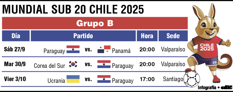 Partidos de la Albirroja.