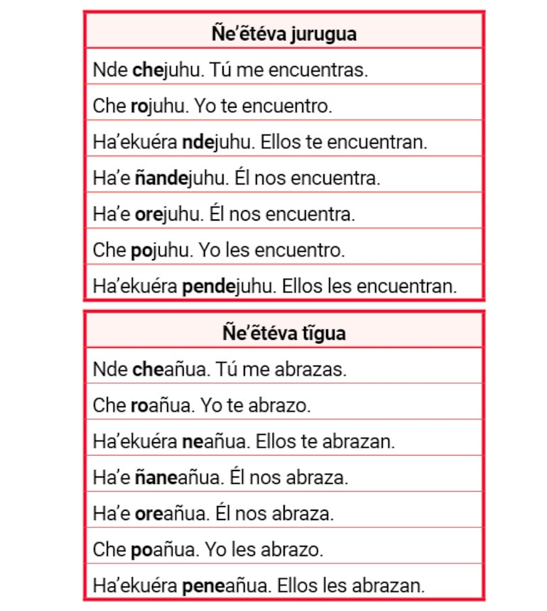 Ñe’etéva (Parte 5)