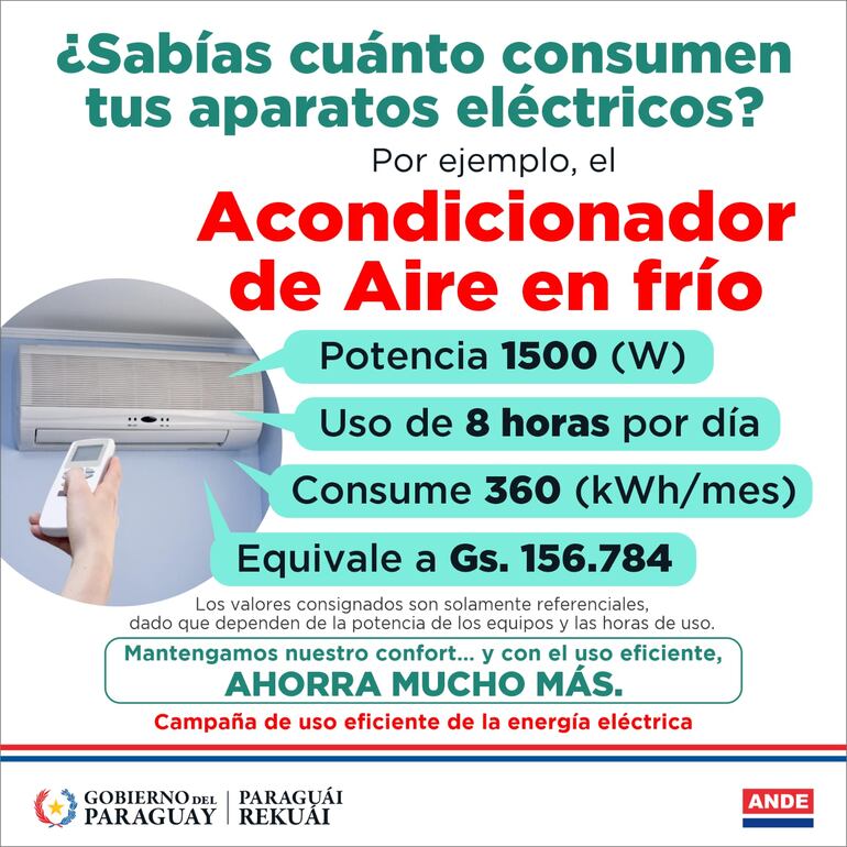 En épocas de elevadas temperaturas, el aire acondicionado es el que dispara la factura eléctrica.