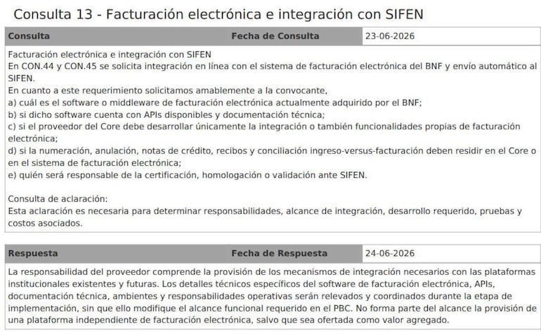 En la Consulta 13, el BNF ocultó información clave a los potenciales oferentes.