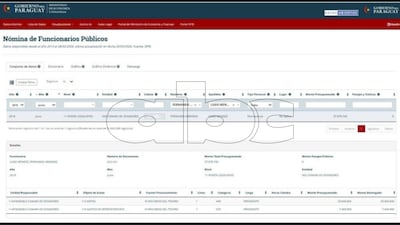 Nómina de Funcionarios Públicos.