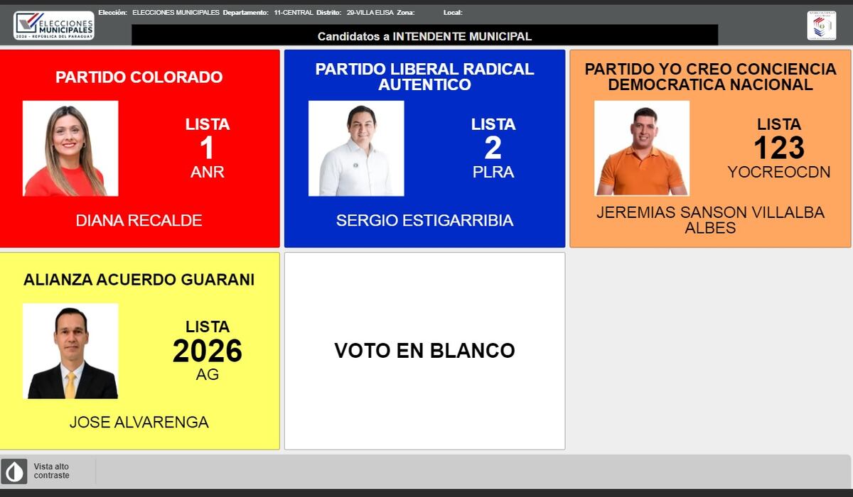 Condenan a intendentable de Yo Creo en Villa Elisa y no habrá unidad opositora