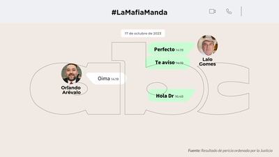 Conversaciones entre Orlando Arévalo y Eulalio "Lalo" Gomes.