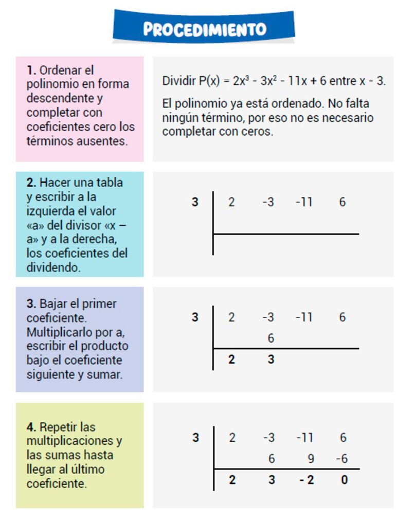 Procedimiento