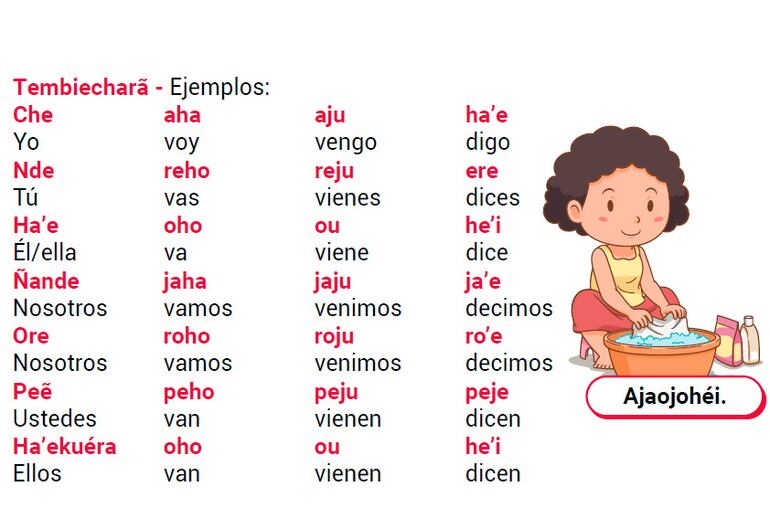 Ñe’etéva (Parte 4)