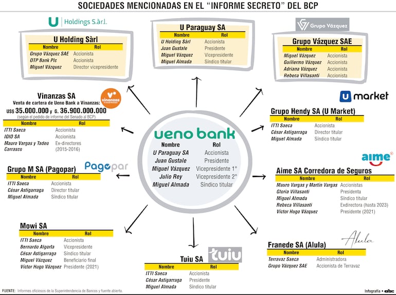 Sociedades mencionadas en el "informe secreto" del BCP