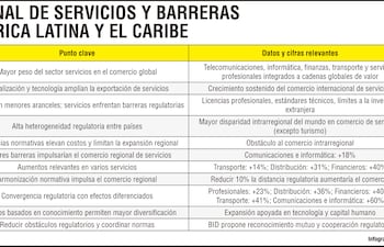 Comercio internacional de servicios y barreras regulatorias en América Latina y el Caribe